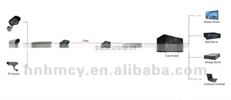 H.264 Megapixel IP network camera (waterproof IR)