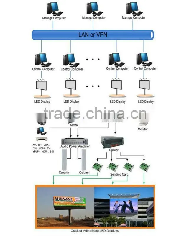 P10 Outdoor LED Display With Working Temperature -20~+65 Degrees