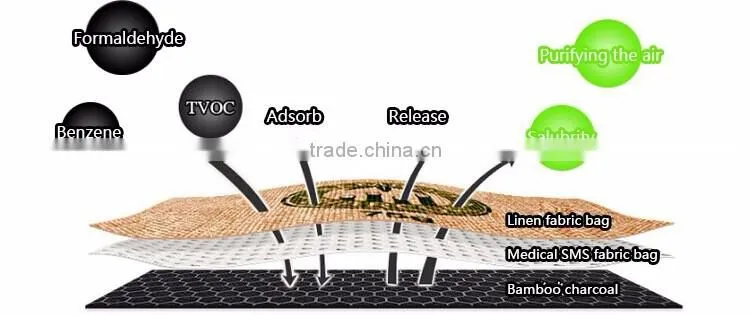 Wholesale Home NaturalBamboo Charcoal Odor Absorber Deodorant Solid