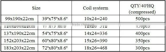 2015 Best Selling Cheap Bed Base Foam Bonnell Spring Dormitory Single Rollaway Bed Frame