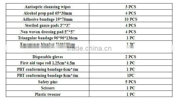 V-FB36 High quality medical supplies portable travel first aid kit