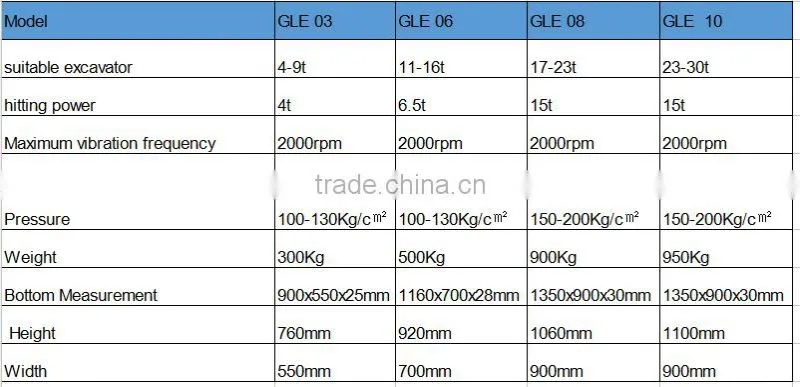 superior quality low price hydraulic excavator plate compactor