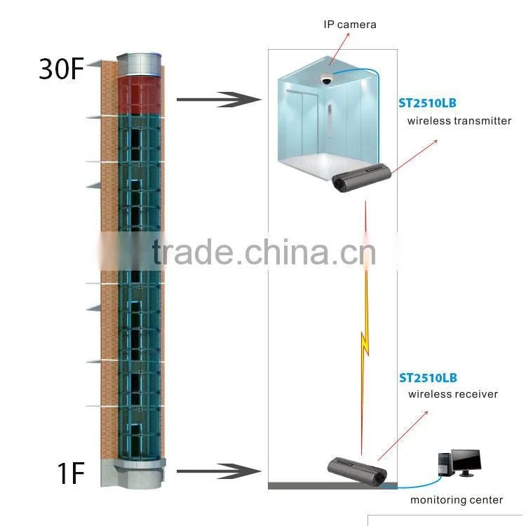 3000m long range Wireless data wifi transmission system