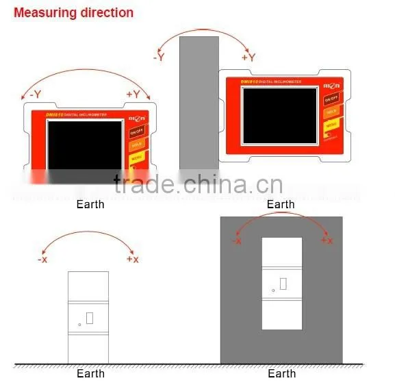 DMI810 High Precision Small Magnetic Sensor With Best Accuracy 0.003deg BIG MEASUREMENT Data Store , Calibration , deg/mm