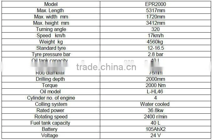 Ground Screw pile Hydraulic driving machine,screwpile driver,pile drilling machine