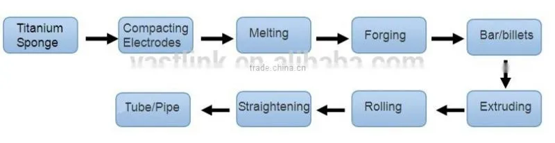 astm b861 corrosion resistance gr2 tianium cryogenic pipe