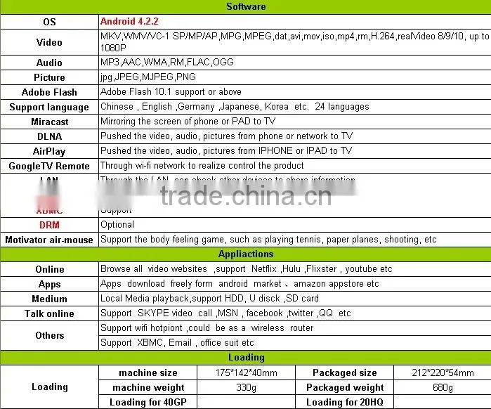 Google Android 4.2 smart TV BOX Amlogic8726-MX Android+ DVB-S2 VIGICA C60S internet tv box