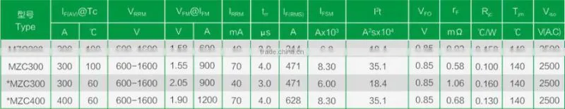 Fast Diode Module MZC200(600-1600V)