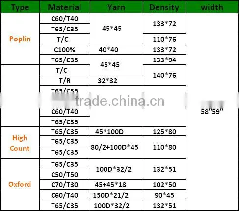 cotton/spandex twill fabric cotton polyester spandex fabric