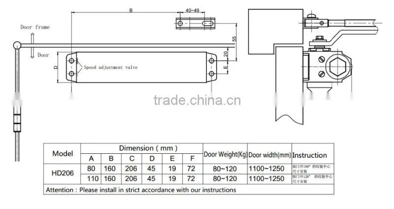 Good grades door closer for iron gates
