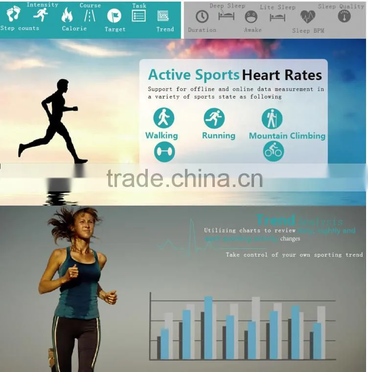 SIFIT-8.6 New Wristband Pedometer Waterproof, Steps Counter Acitvity Tracker, Heart Rate Monitoring
