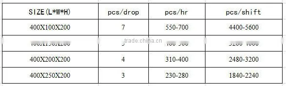 QTJ4-26C automatic block machine China manufacuture hollow block machine head factory best selling price