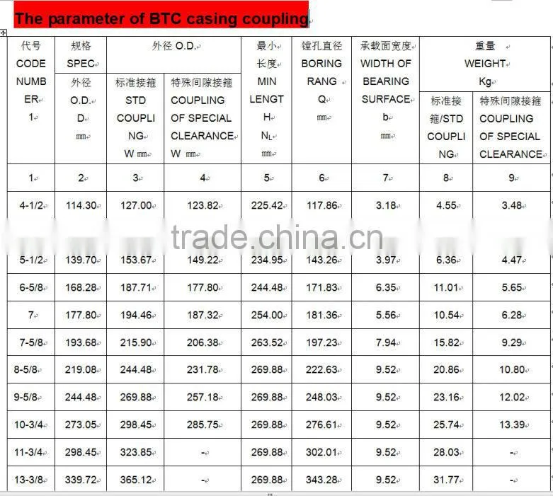 High qulity and low price API 5CT 16inch BTC casing coupling for oilfield