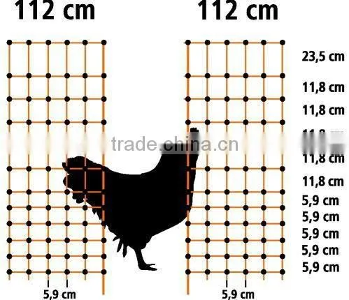 Hongrunzhongda 30m electric poultry netting