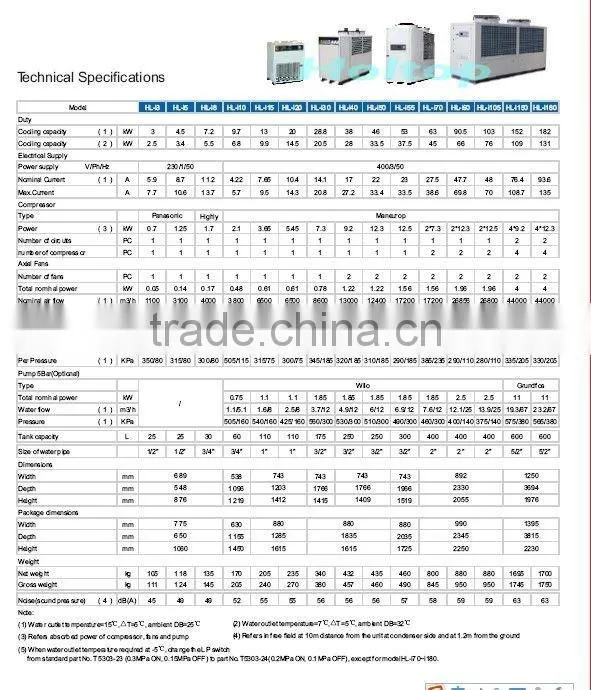 3-182kw cooling capacity Industry air conditioning system AHU