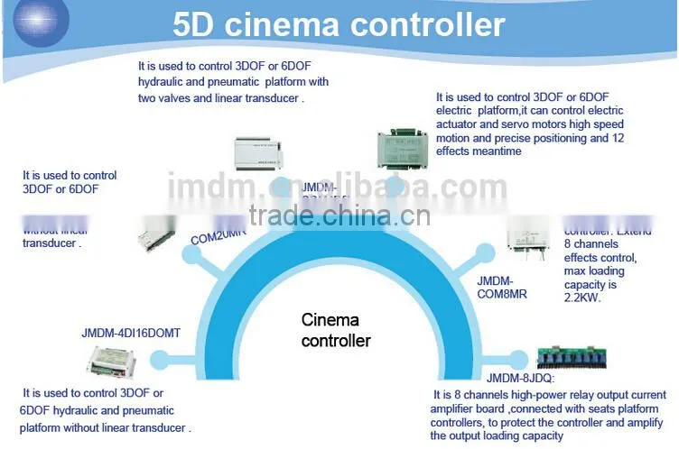 JMDM high end 5D cinema control board for special effects machine