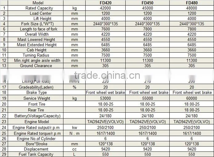 High Quality Large-Tonnage FD480 48T Diesel Forklift