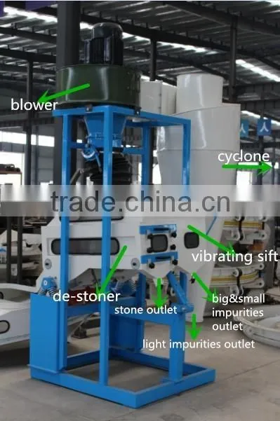 Corn/maize destoning and cleaning unit