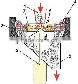 Hot Sale vertical shaft impact crushers manufacturer machine China Yigong Brand