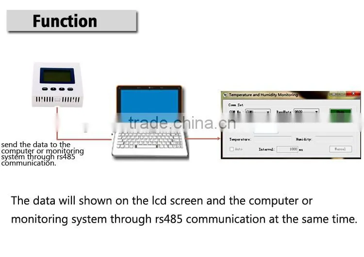 2017 Newest Temperature Humidity Sensor, RS - 485 Output, With LCD Showing Data, Enable Software Control & Management