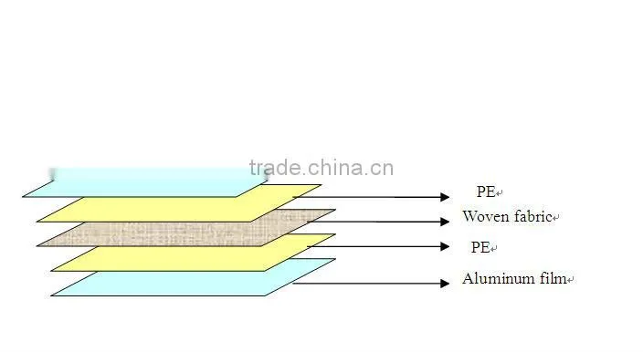 aluminum insulated pallet covers