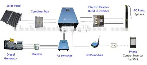 K000428 lighter weight hot sale solar pump inverter MPPT 30kw