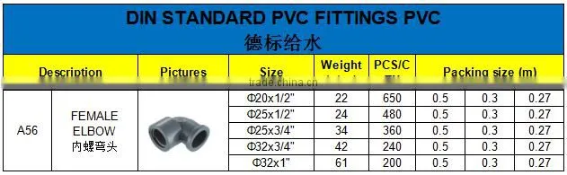 HIGH QUANLITY FEMALE ELBOW OF PVC DIN STANDARD FITTINGS FOR WATER SUPPLY