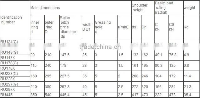 High Precision Cross Roller Bearing RU148X