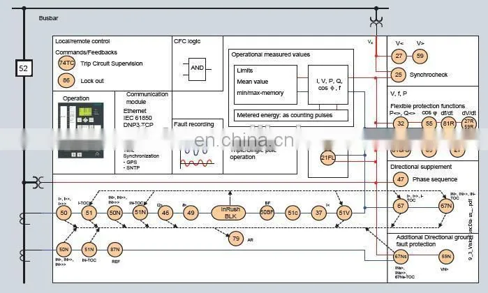 SIEMENS 7SC80 SIEMENS Protective Relay SIEMENS Relay Protection Devices