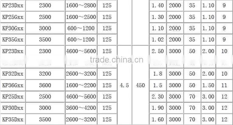 SCR KP500A 1600V High Power Thyristor