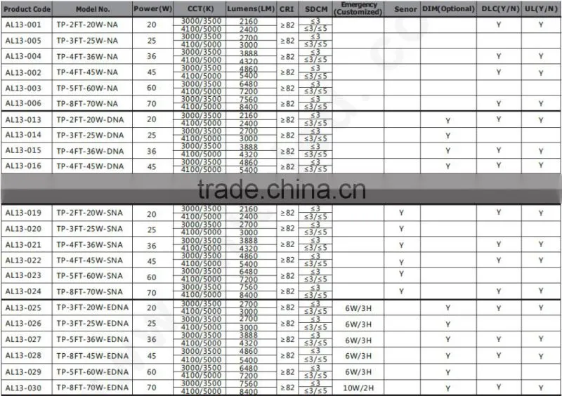 4ft 1.2m 40W 45W LED Tri-proof Light, IP65 Waterproof Tri- proof LED Light, LED Batten Light for Warehouse Car Parking