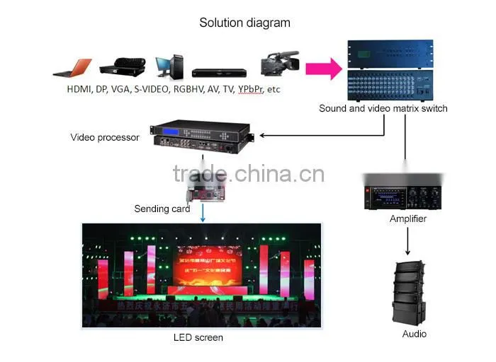 P6 indoor flexible soft led display with curved shape inner arc and outer arc round led video wall