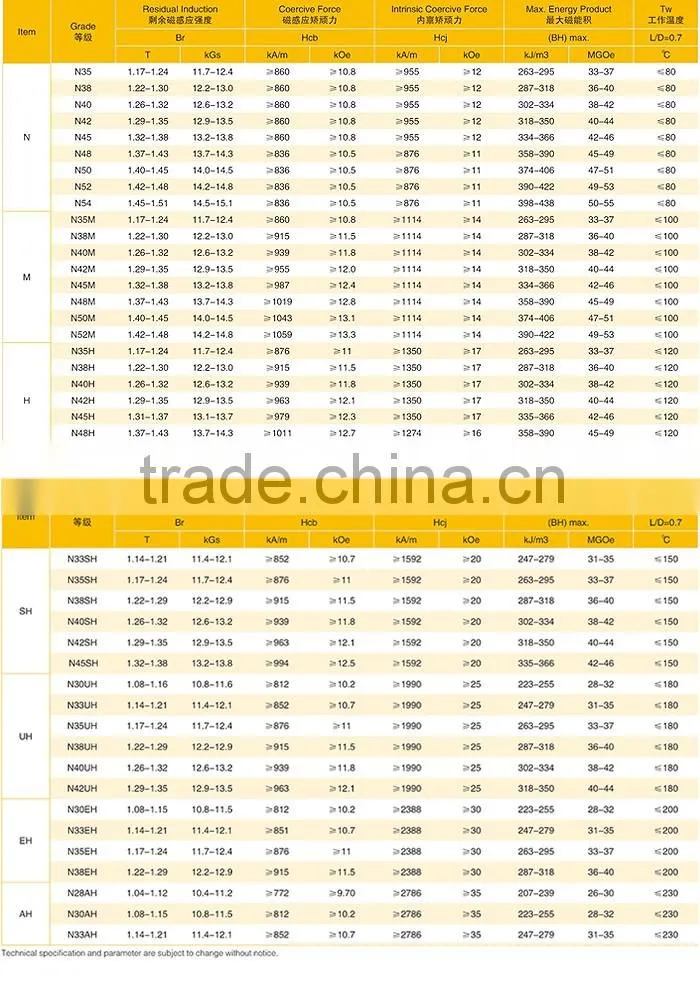 XILAMA Superior Quality Free Neodymium Parylene Coating Magnet Sale With Rich Experience N33Sh-N45Sh