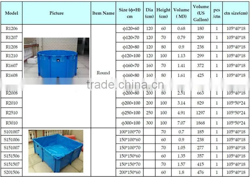 Tarpaulin Waterproof Flexible fish ponds , folding fish tanks