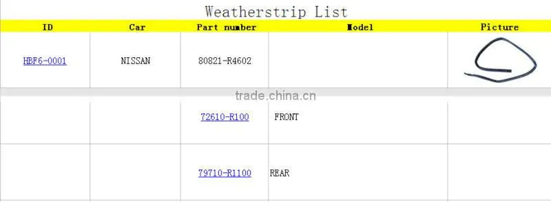 Car Weatherstrips/Rubber Seals/Trim Seal/Door Seal/Window Seal/Windshield Rubber( NI-SSAN 80821-R4602/72610-R100/79710-R1100)