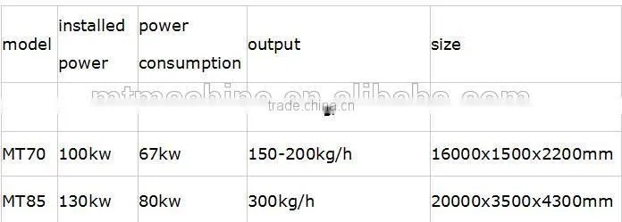 new model instant rice production line