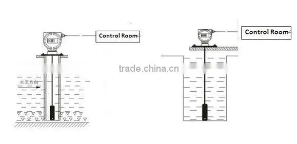 Input type liquid level gauge/indicator/transmitter