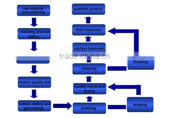 guide roller for hot rolling mill,tungsten carbide guide roller wheel