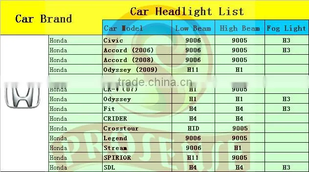 Prosense 12V car headlamp bulb hb3u 9005 Headlight for Honda Crosstour