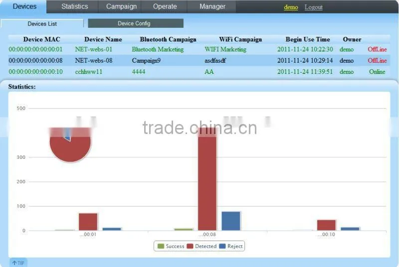 Bluetooth Marketing Software/Hardware