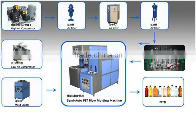 semi-automatic blowing machine pet