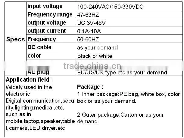 Factory Hot selling~ 12 volt 5amp power supply AC DC adapter 100-240V power supply 12volt 5amp power supply