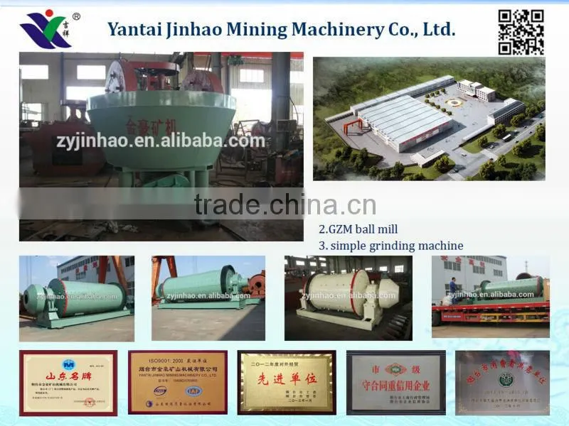 Wet Pan Mill Capacity