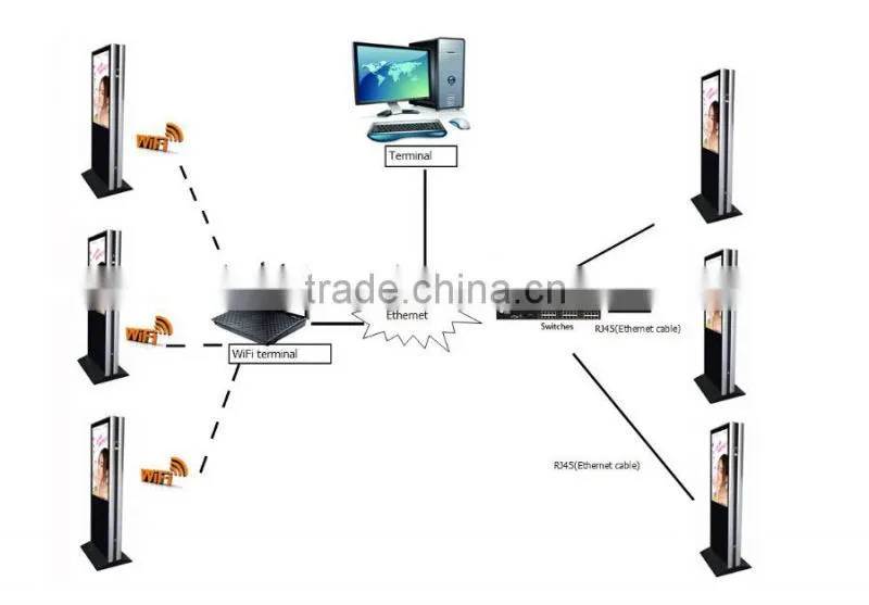 Service Equipment for Advertising Equipment for Advertising Players