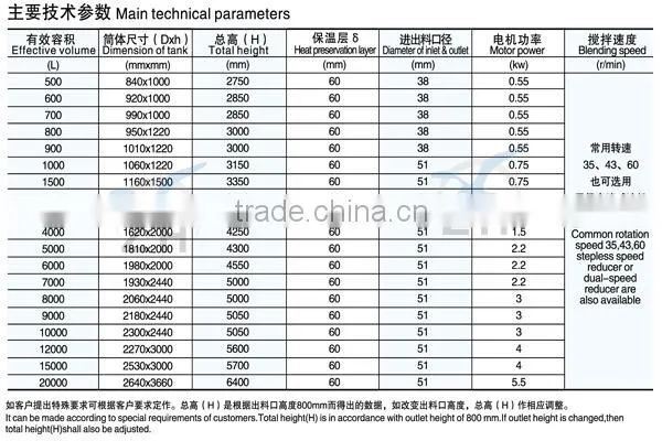 polyester polyol plant liquid mixing tank with homogenizer