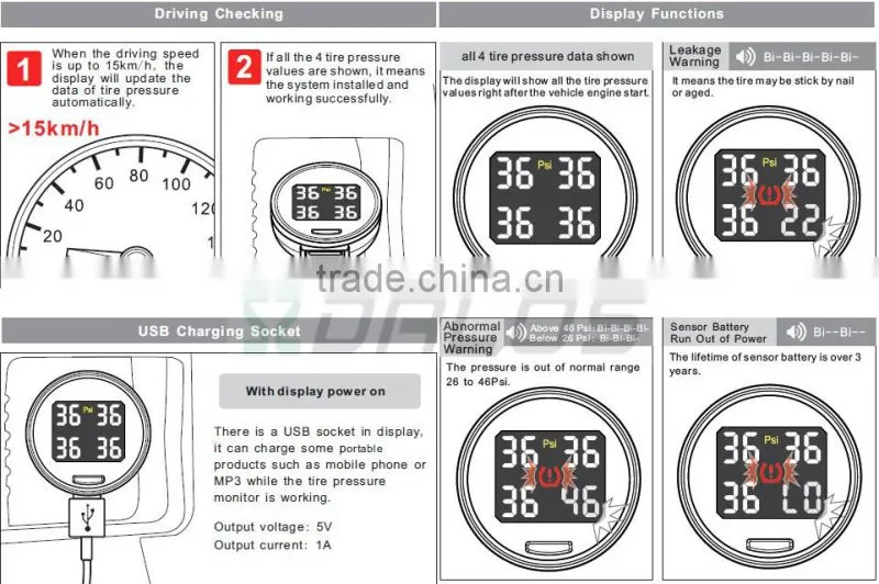 Digital Type and CE Certification TPMS Tyre Pressure Monitoring System