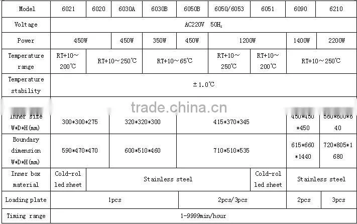 best price intelligent LCD vacuum drying oven for laboratory
