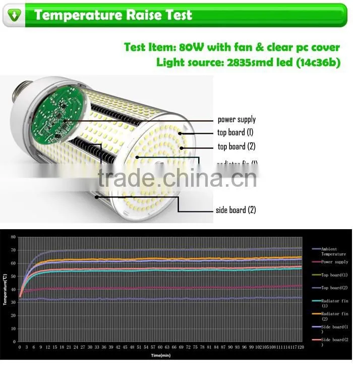 Cooling Fans 125lm/W 80W 220V LED Corn Lamp