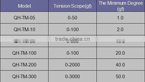 Copper Wire Tensionmeter / Measurement at reasonable prices