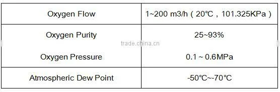 PSA OXYGEN GENERATING SYSTEM MANUFACTURER FOR OZONE GENERATOR